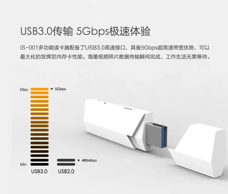 Acasis-001 USB 3.0 Супер Скорость 5 Гбит USB3.0 Card Reader Адаптер для SD TF Micro SD карты Высокое качество 2 в 1 Mini Card Reader