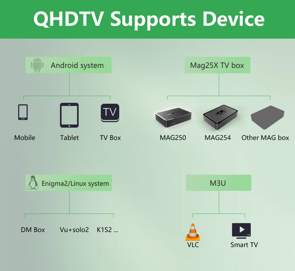 QHDTV-support-device