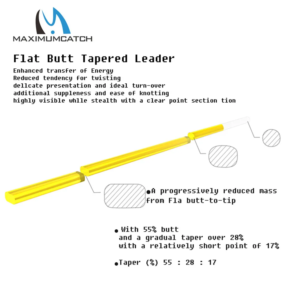 Maximumcatch 9ft/15ft 3X-6X плоский ягодичный лидер полностью прозрачный или желтый с ясным наконечником лидер ловли рыбы нахлыстом линия