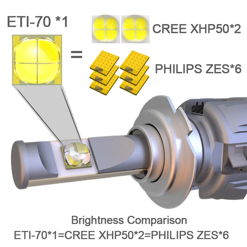 Gzkafolee h4 h7 светодиодная лампа hb4 hb3 led canbus D2S D1S D3S D4S H10 Автомобильные фары напряжение