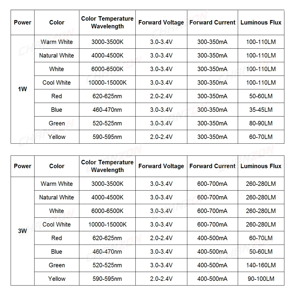 CHANZON 10 шт./лот светодиодный чип высокой мощности 1 Вт 3 Вт теплый натуральный холодный белый красный зеленый синий желтый 1 3 Вт для DIY прожектор лампы