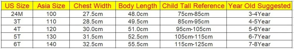 6.7