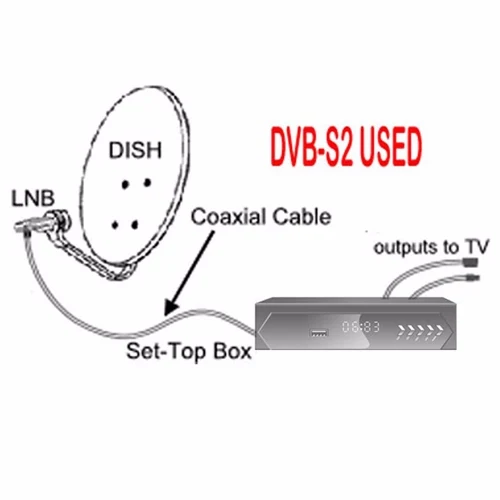 DVB S2 ТВ коробка Satelllite приемник полностью HD цифровой DVB-S/S2 H.264 MPEG-2/4 Декодер каналов кабельного телевидения Поддержка CCcam HD FTA IKS SKS Смарт DVB-S2