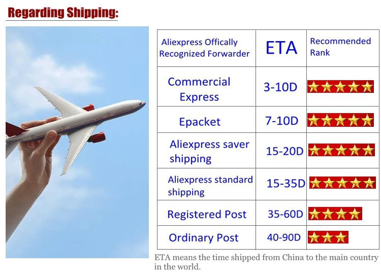 shipping way