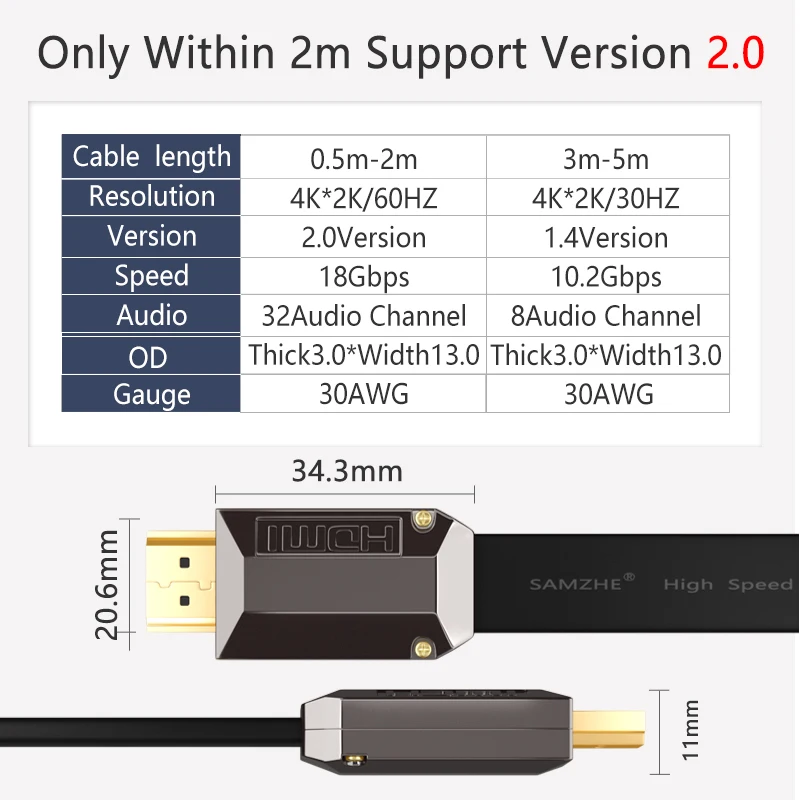 SAMZHE Плоский 4K* 2K HDMI кабель разрешение 3840*2160/60 Гц версия 2. 0 для ноутбука Xbox для проектора ТВ экран и большой экран