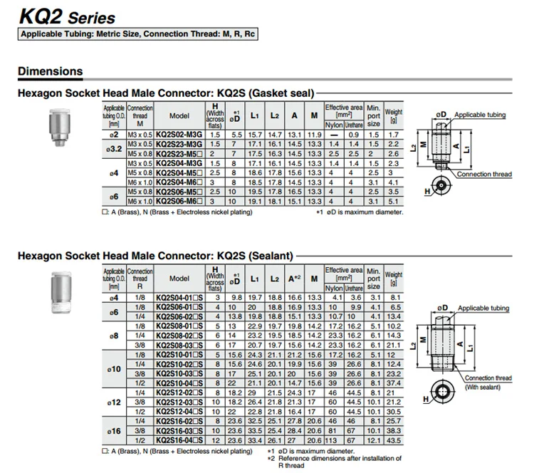 KQ2P-04 KQ2P-06 KQ2P-08 KQ2P-10 KQ2P-12 SMC Воздушный шланг Быстрый разъем пластиковые трубы фитинг для пневматического соединения KQ2P серии