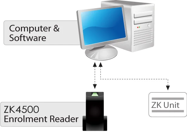 ZK4500 usb-считыватель отпечатков пальцев Сканер для компьютера ПК дома и офиса сканером отпечатков пальцев регистрации рабочего времени