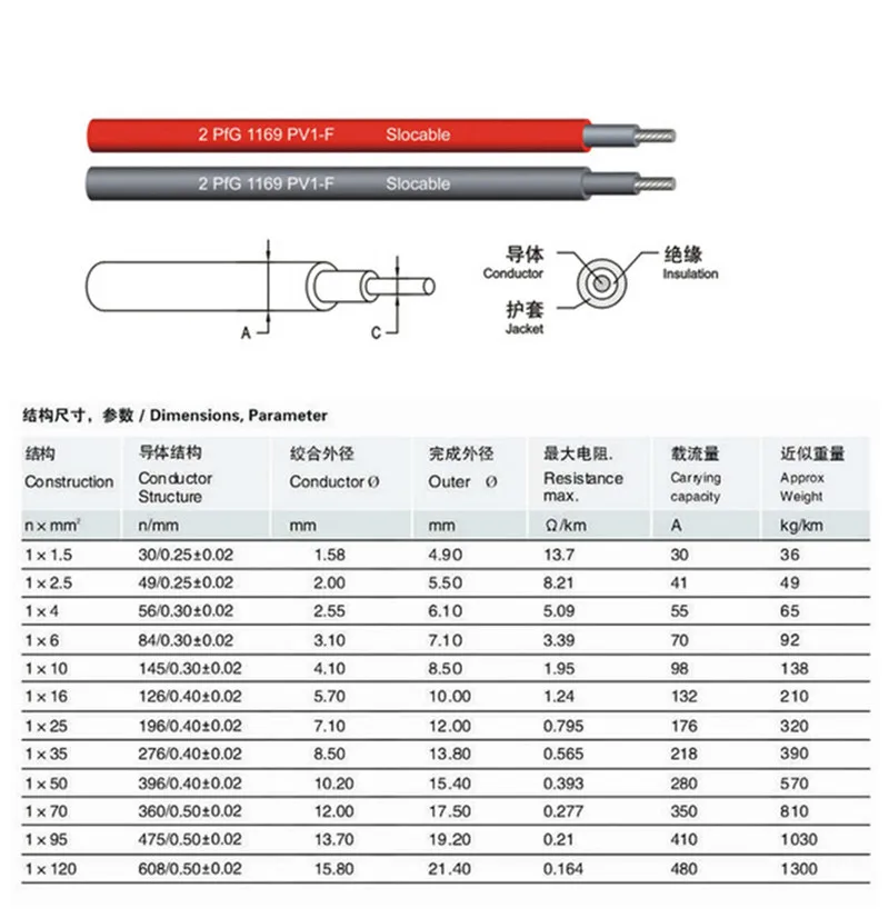 XLPE Солнечный Кабель 2.5mm2/14AWG 250 м/roll PV кабель, черный цвет TUV/коннектор