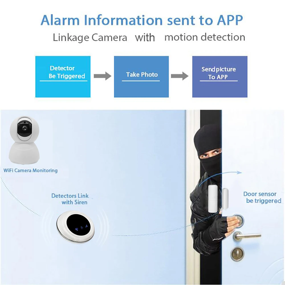 2019 Новый Tuya умный Wifi + GSM беспроводной умный дом Охранная сигнализация совместима с Alexa