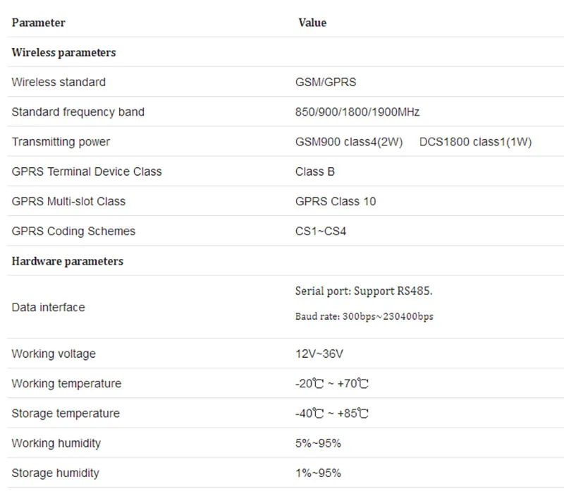 8 Way сетевой IO Управление Лер удаленного Управление RS485 GPRS реле Modbus TCP/RTU Поддержка мастер раб режим облако Q160