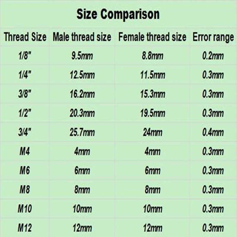 1 шт. 1/8 &quot1/4&quot 3/8 &quot1/2&quot пластиковые соединители шланга для труб гибкие