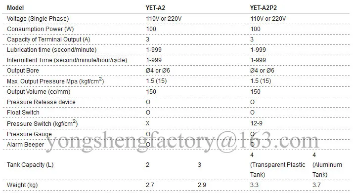 ISHAN-A2P2-electric-lubrication-oil-pump-s