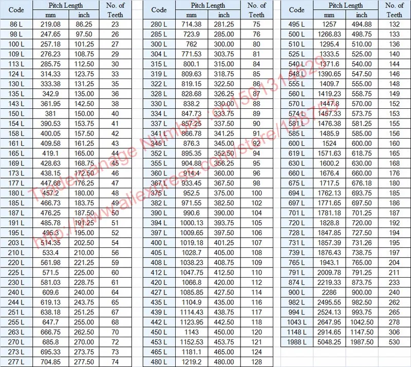 Transmissão de energia