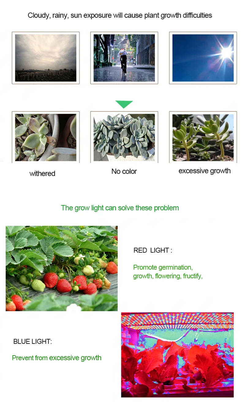 Полный спектр светодиодный светильник для выращивания растений, лампа для помещений 120 Вт 1365 светодиодный Grwoth, теплица, Фито фитоламп, светильник для выращивания растений, тент