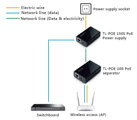 TP-Link TL-POE10R сплиттер IEEE 802.3af совместимый 5 в 9 в 12 В DC PoE источники питания