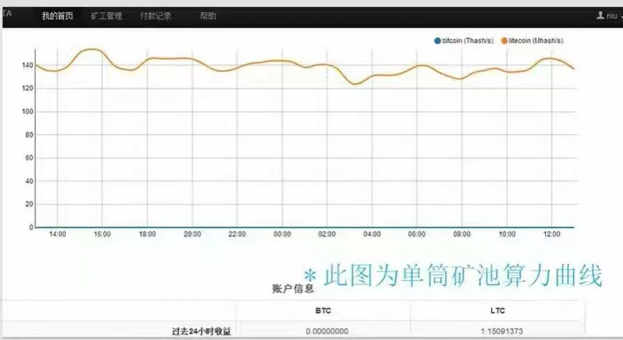 138MH Scrypt Miner Litecoin машина используется A4 Доминатор 138 м Scrypt miner включает источник питания лучше, чем ZEUS GRIDSEED ANTMINER