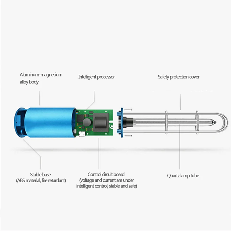 

Portable UV Disinfection Light USB Port Ultraviolet Sterilizer for Home Car AI88