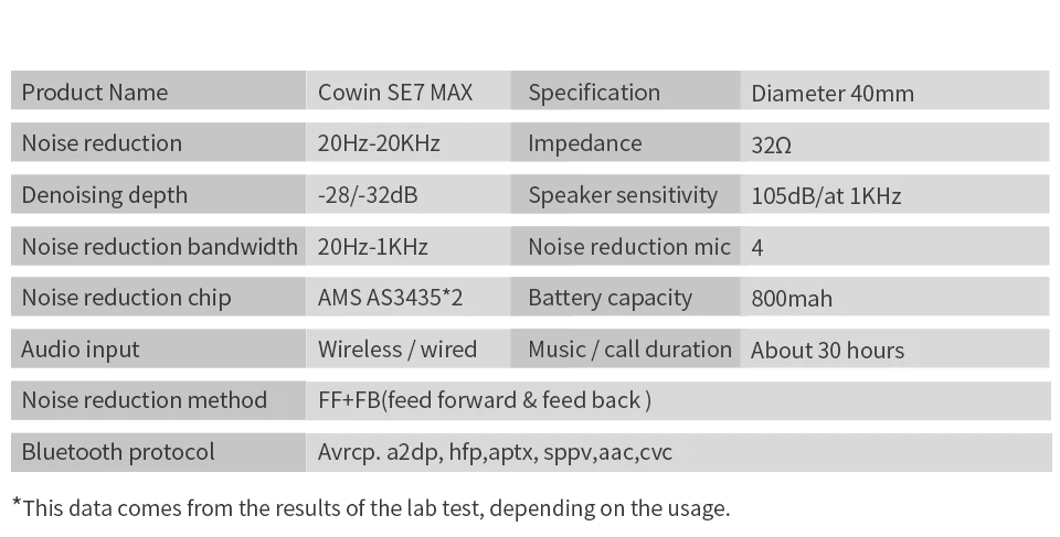 Cowin SE7MAX, активные наушники с шумоподавлением, Bluetooth 5,0, беспроводные наушники с микрофоном, супер HiFi, глубокий бас, гарнитура