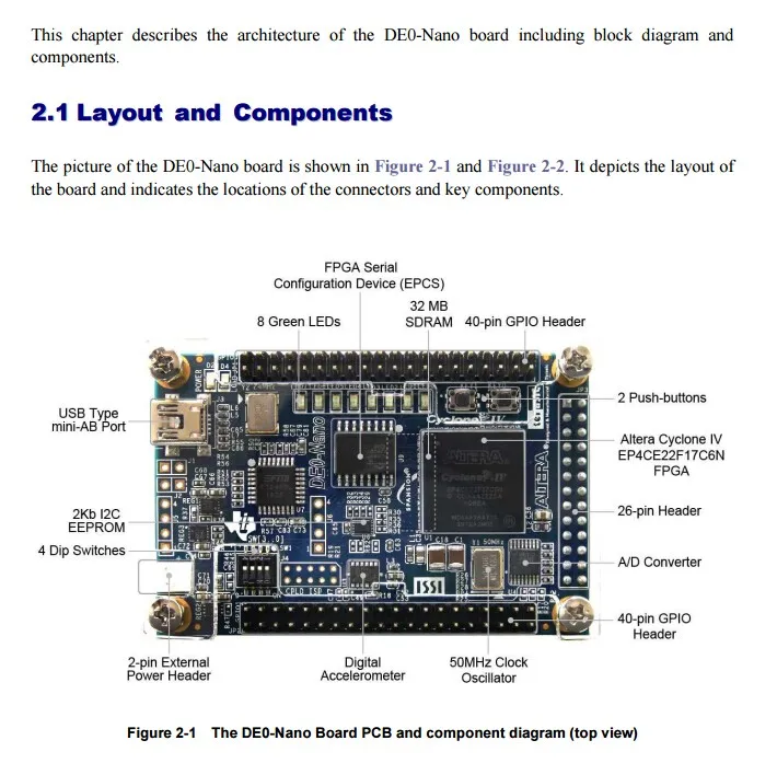 P0082 Программируемый логический IC Инструменты разработки DE0-NANO(4CE22F) CYCLONE IV FPGA встроенный USB Blaster Development Kit