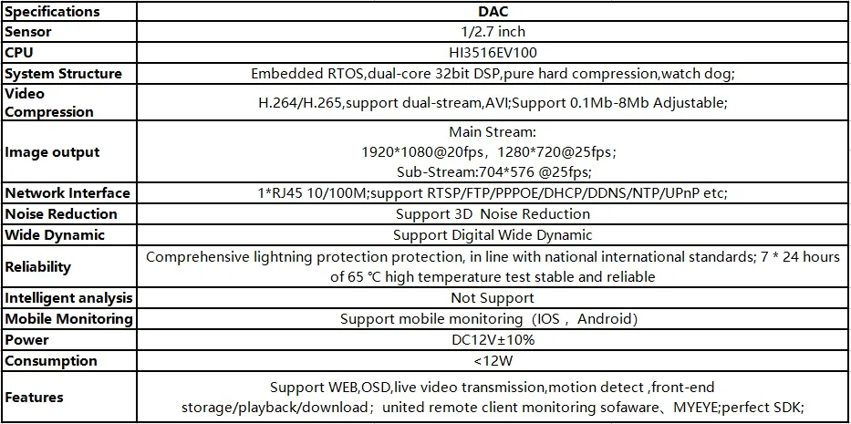 DAC