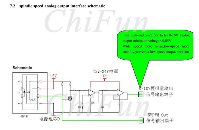 motion control card manualV1.2_28