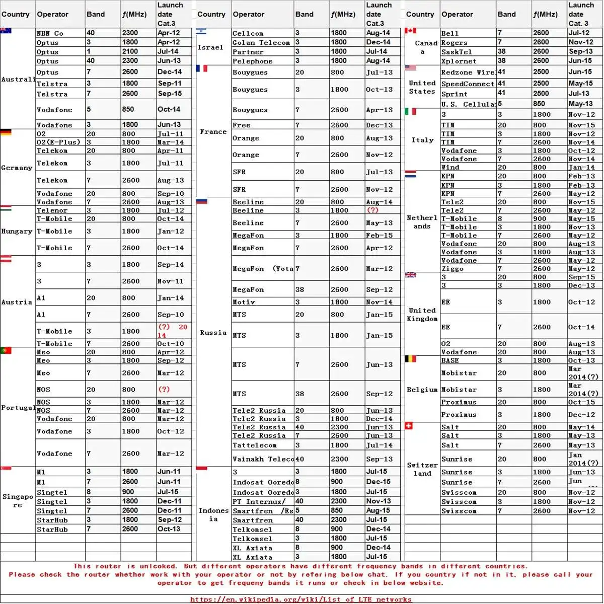 LEORY 3g 4G WiFi роутер USB LTE высокоскоростной 150 Мбит/с модем беспроводной маршрутизатор на точке доступа SIM карта мини для путешествий автомобиля открытый офис