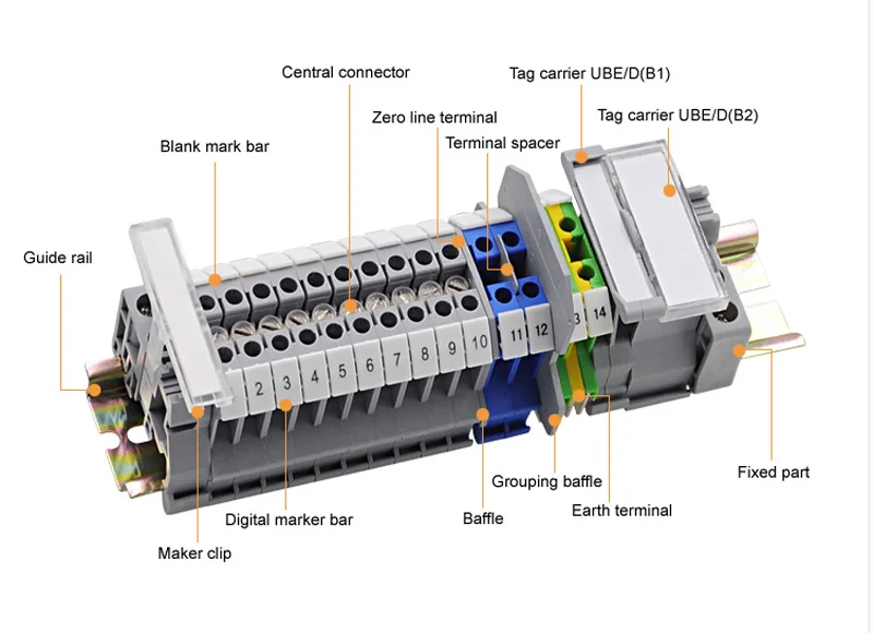 FidgetKute 50pcs 35mm DIN Rail Mount Guide Support Fixing Terminal Block Show One Size FidgetKute 50pcs 35mm DIN Rail Mount Guide Support Fixing Terminal Block Show One Size
