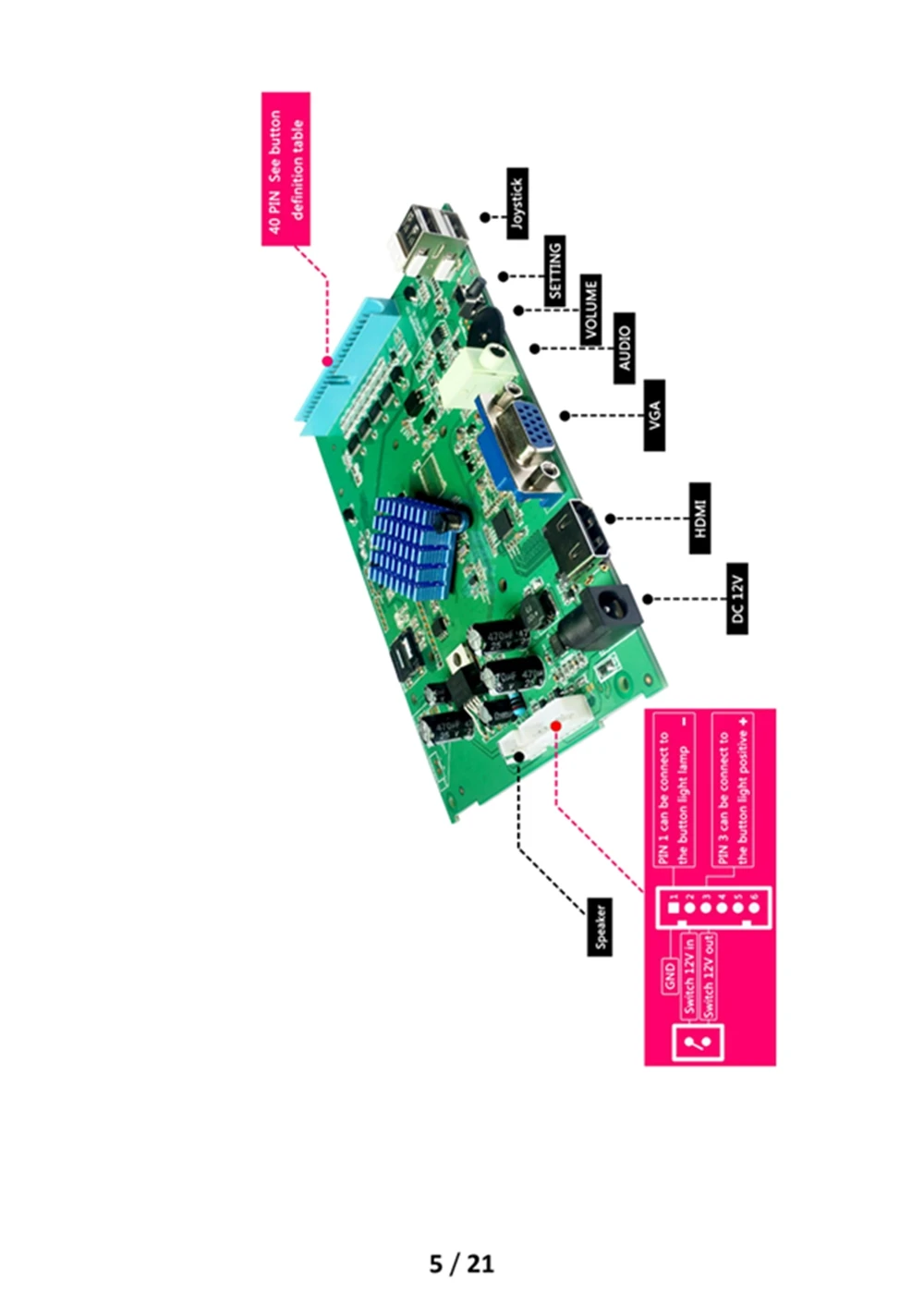 Pandora's box 9D 2500 В 1 аркадная консоль полный Sanwa Джойстик Кнопка ТВ ПК PS3 монитор Поддержка HDMI VGA USB выход видео машина