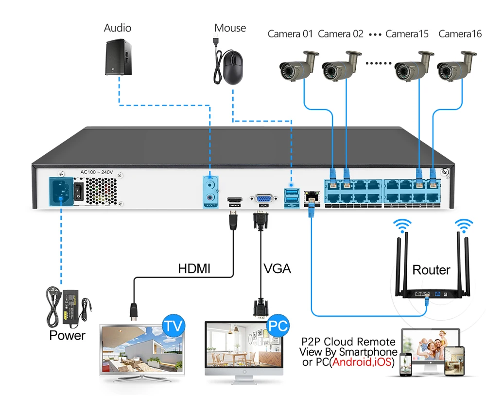 MISECU H.265 16CH POE Комплект 1080 P видеорегистратор реального POE 48 V 2MP 16 шт POE 2,8-12 мм зум Камера модуль ночь Водонепроницаемый P2P IP системы