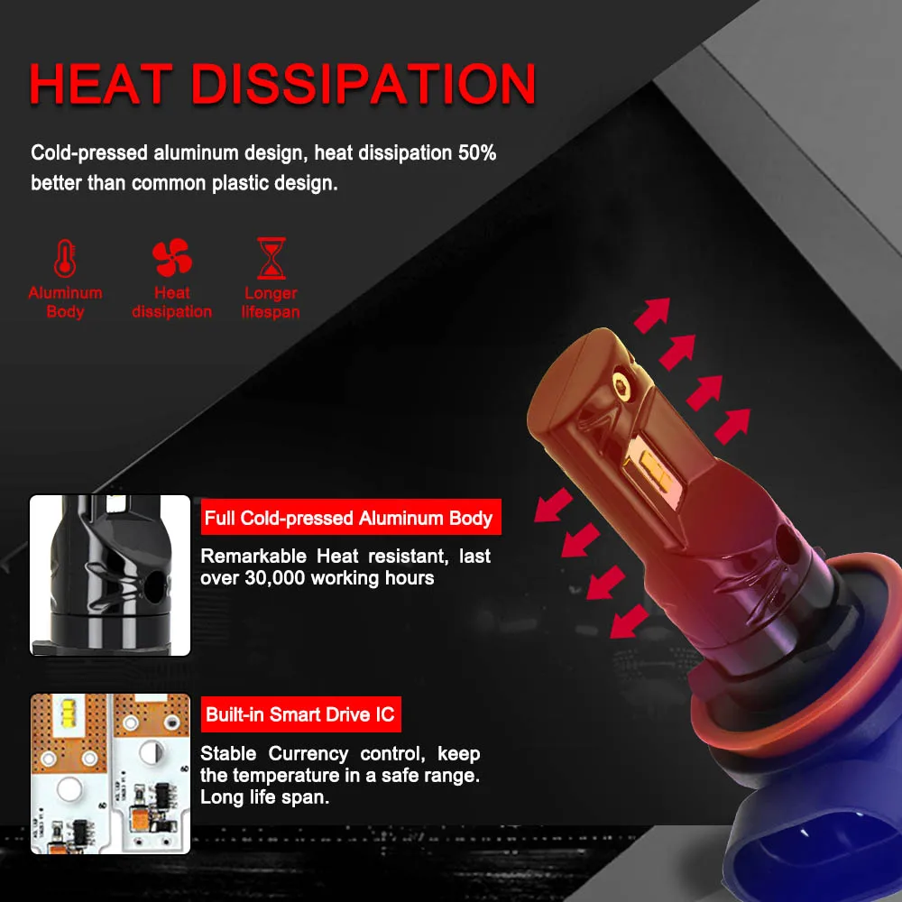 Светодиодная лампа H3 H11 H1 H8 HB4 9006 HB3 9005 H27 881 880 PSX24W H16 светодиодный противотуманная