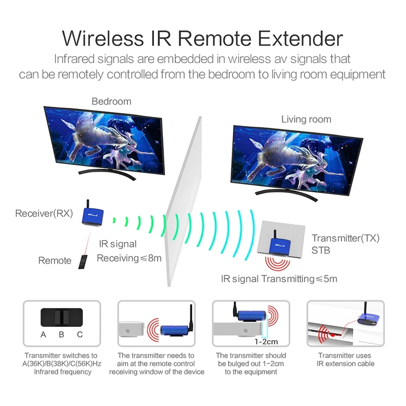 8_PAT-535-EN008-790R-Wireless AV Sender-20190108