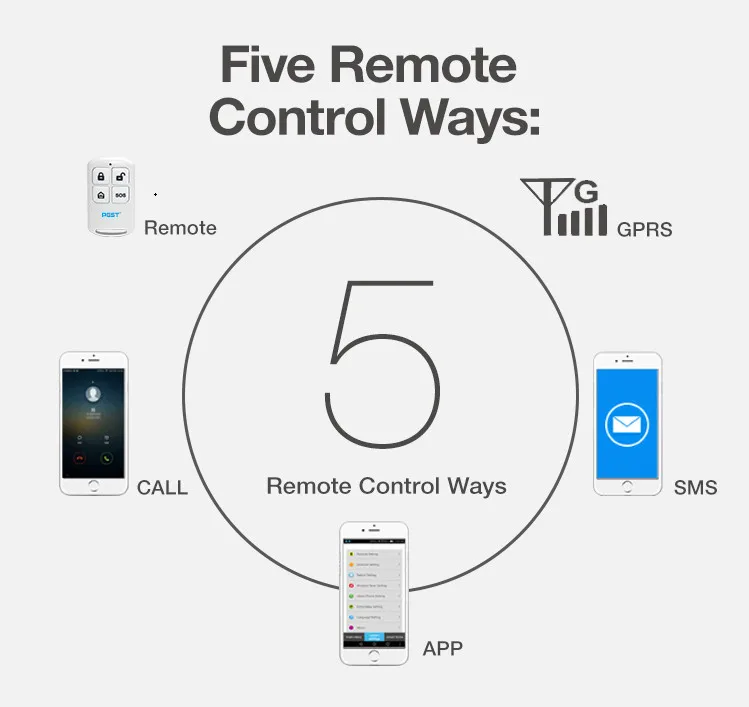 SmartYIBA WiFi 3G GSM Alarm System Sensor English Spanish Russian Voice Android IOS App Smart Home