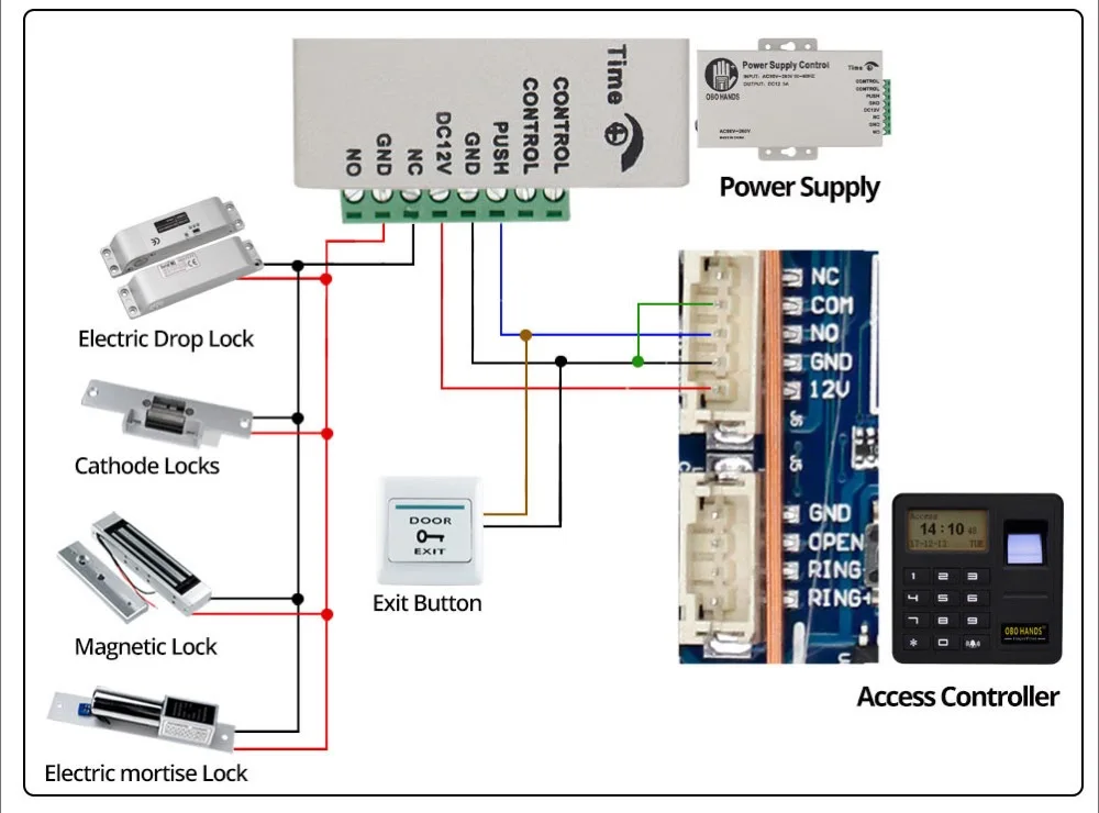 OBO HANDS биометрический набор контроля доступа отпечатков пальцев RFID считыватель система дверного замка+ Электрический магнитный/болт/ударный замок Открыватель ворот