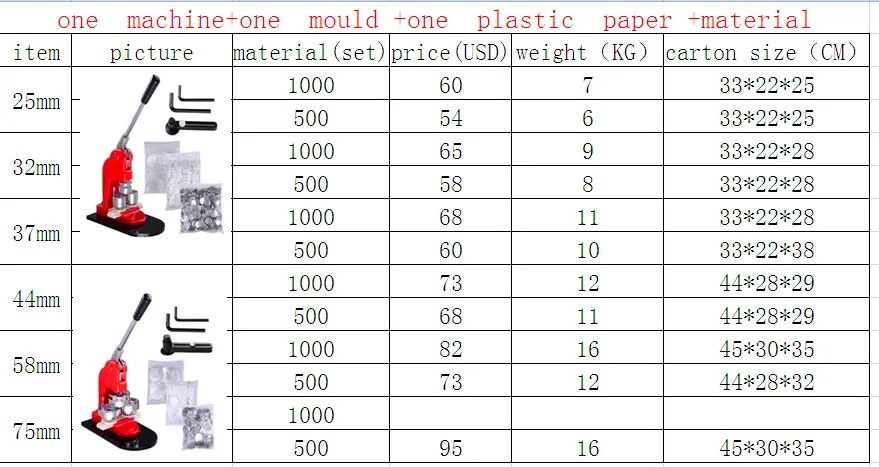 Заводская распродажа 37 мм бейдж машина с 1000 наборов(пластиковая задняя) наклейка, материал и пластиковая бумажная резак, кнопка machina