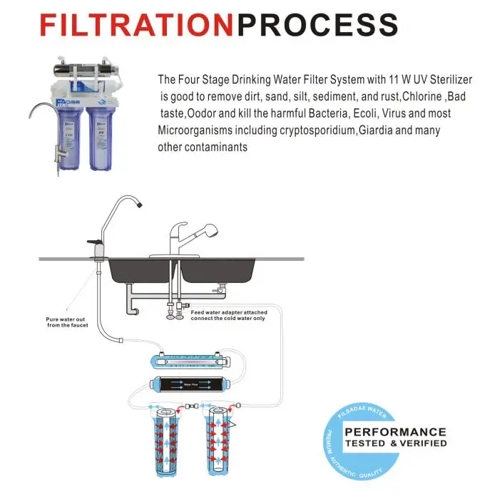 2019 новый 4-Этап Undersink фильтрация питьевой воды Системы с 11 W Ультрафиолетовый стерилизатор для Кухня, Мощность питания 200-240 V