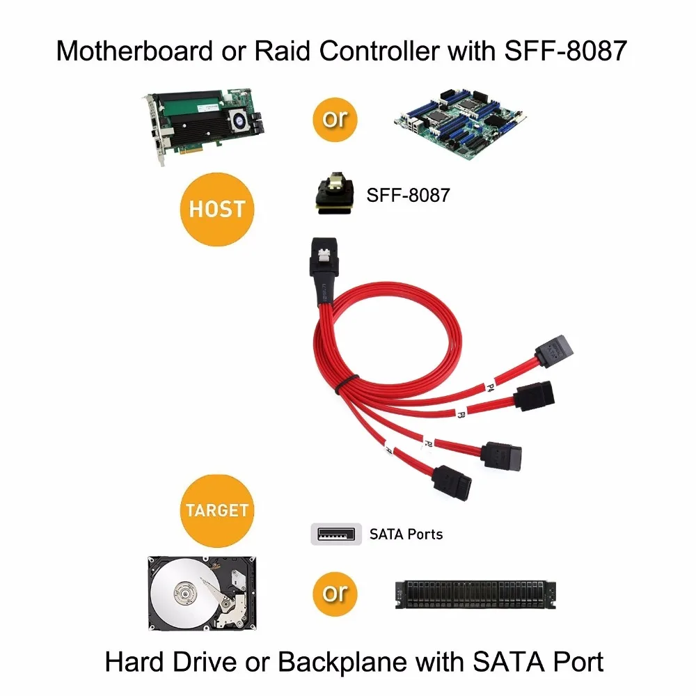 Mini sas 36 P SFF-8087 хоста до 4 SATA 7 Булавки данных HDD кабель целевой жесткий диск данных красный кабель 1 м