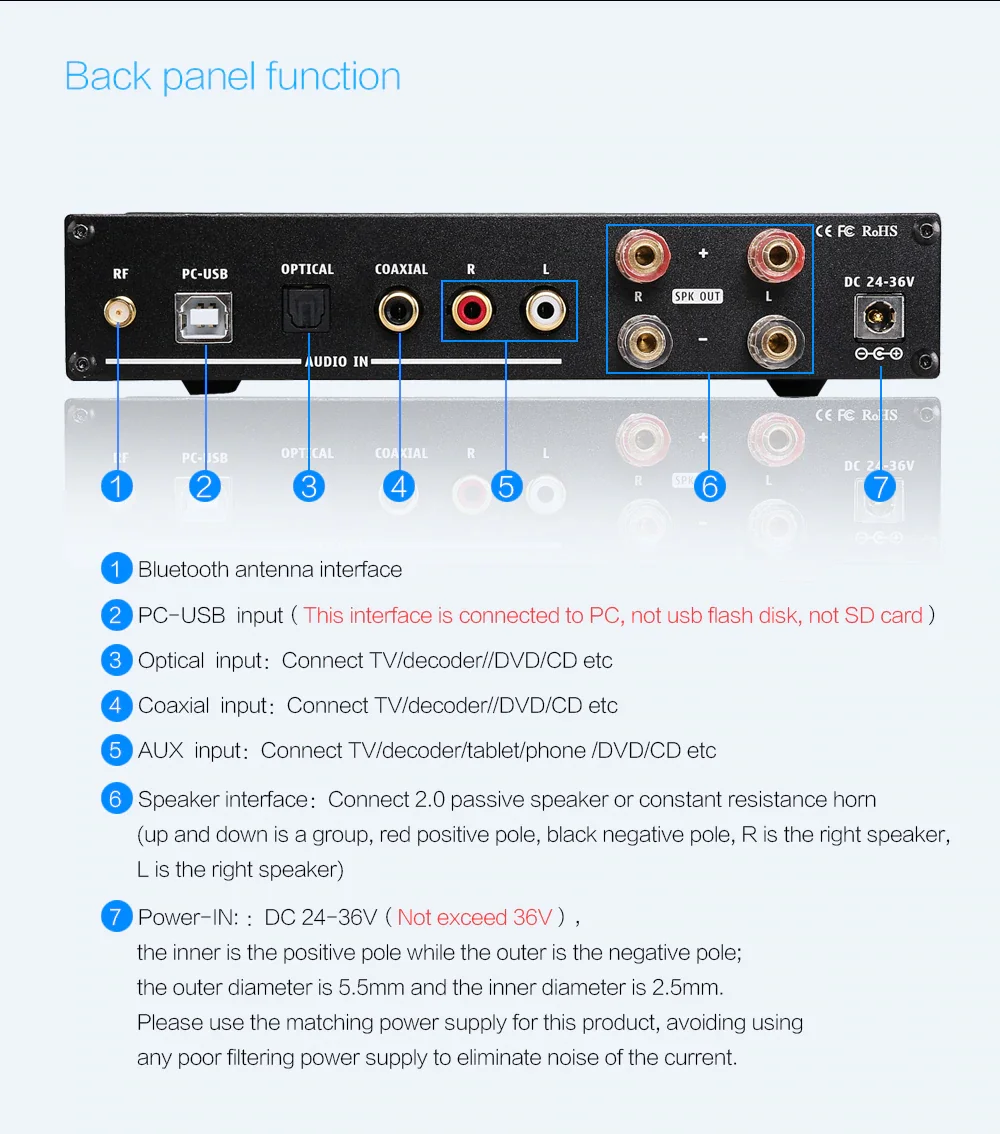 HiFi Bluetooth Встроенный стерео усилитель USB/Opt/коаксиальный/AUX DAC ИК-пульт 120 Вт* 2