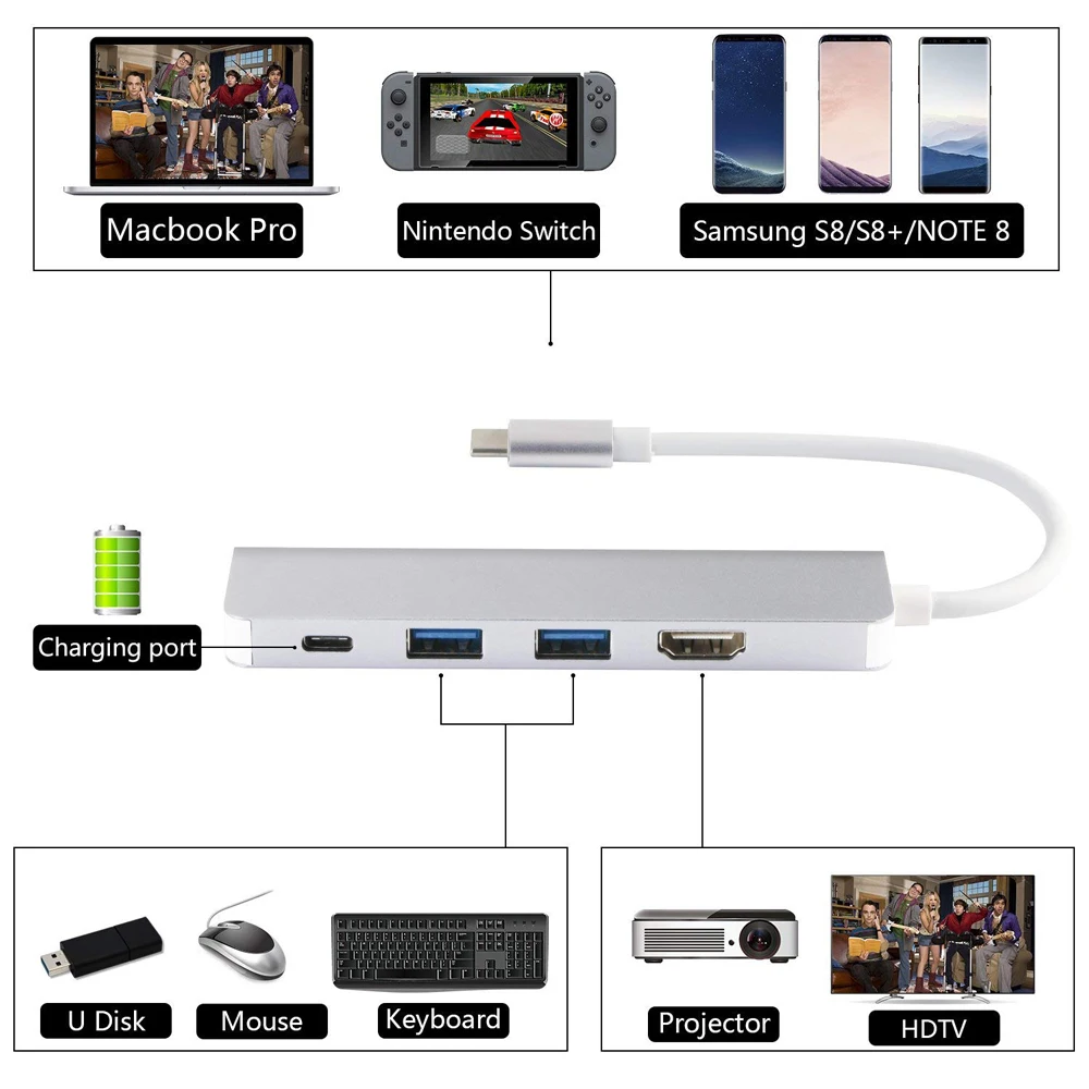 Dex станция для samsung Galaxy Note 8 S8 S9 концентратор USB Type C Thunderbolt 3 адаптер с 4K HDMI 2 USB 3,0 портами для MacBook