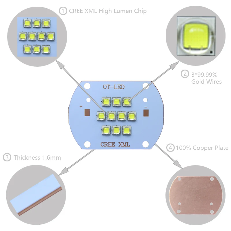 Высокая мощность светодиодный чип CREE XLamp XM-L XML2 50 Вт 100 Вт 5050 SMD теплый холодный белый красный зеленый озеро синий розовый светильник лампа-бусина COB лампа