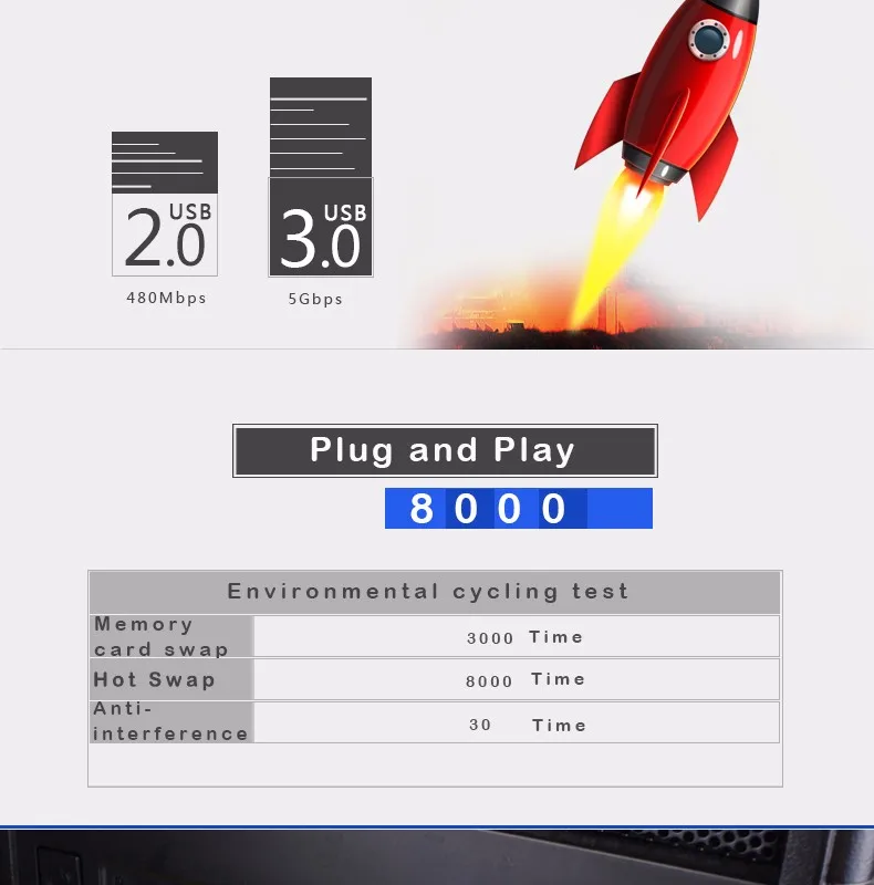 SSK SCRM331 USB 3,0 считыватели карт 2 в 1 высокая скорость USB 3,0 SD/Micro SD/SDXC/TF/T-Flash устройство чтения карт памяти адаптер