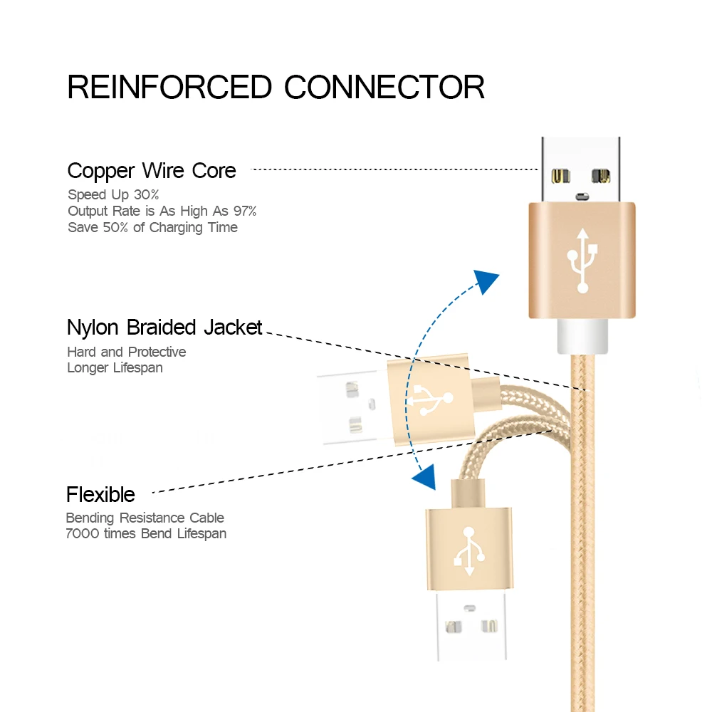 Кабель usb type C 2.4A для быстрой зарядки смартфона, передачи данных, зарядное устройство, нейлоновый шнур для samsung Galaxy A30 A50 S10 S9 S8 Plus Note 9