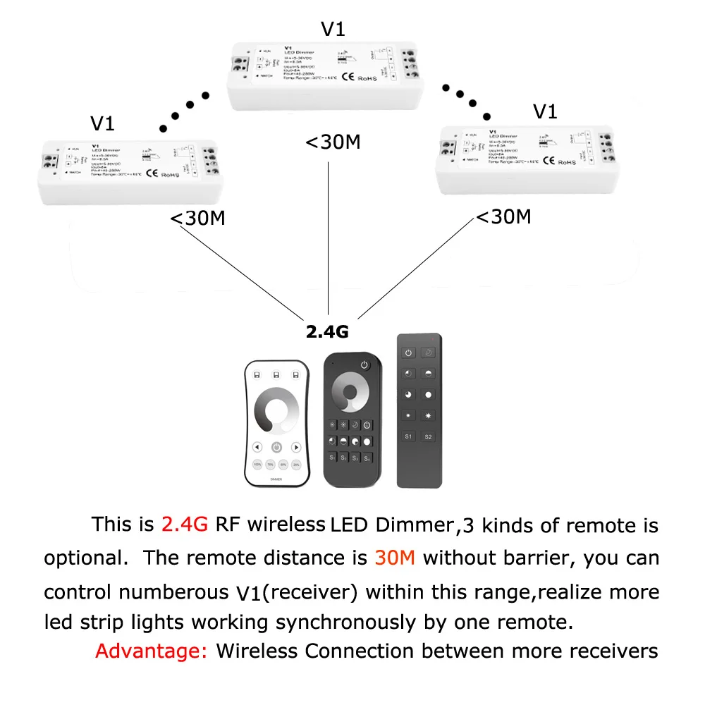 LED Dimmer