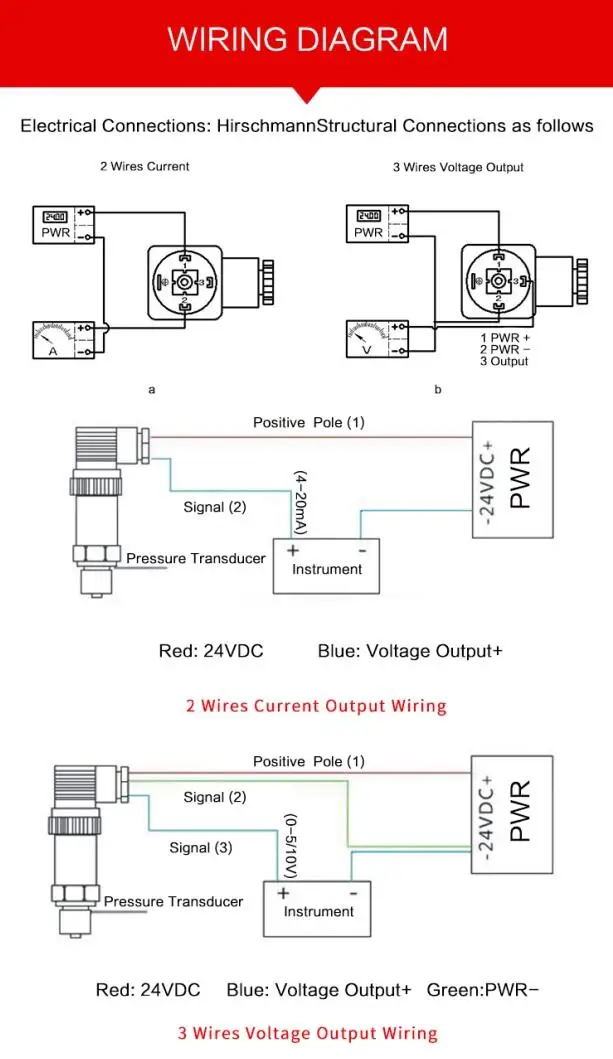Pressure transmitter-