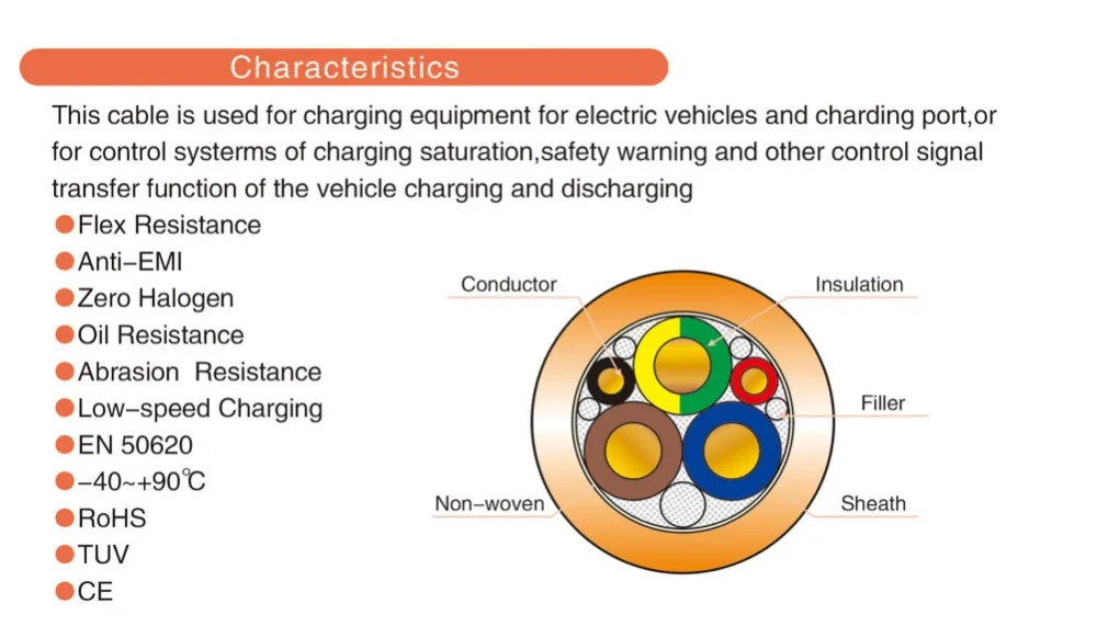 J1772 тип 1 к Тип 2 IEC62196 16A 32A для EV зарядная станция со спиральным кабелем 5 м TUV/UL однофазный