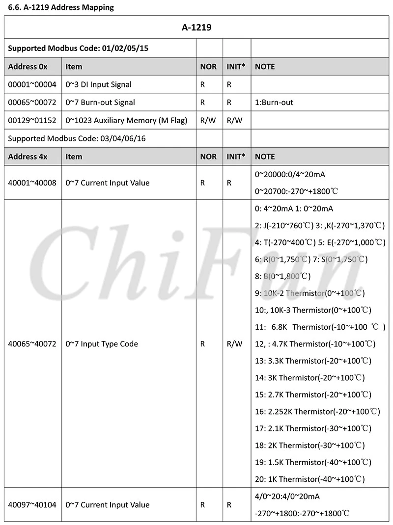 A-1 Serial  Remote IO Module  User Manual V1.14A_24