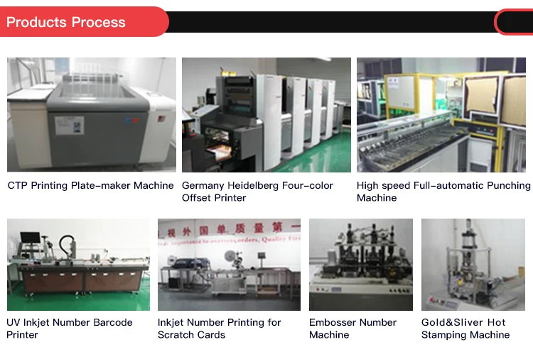products process