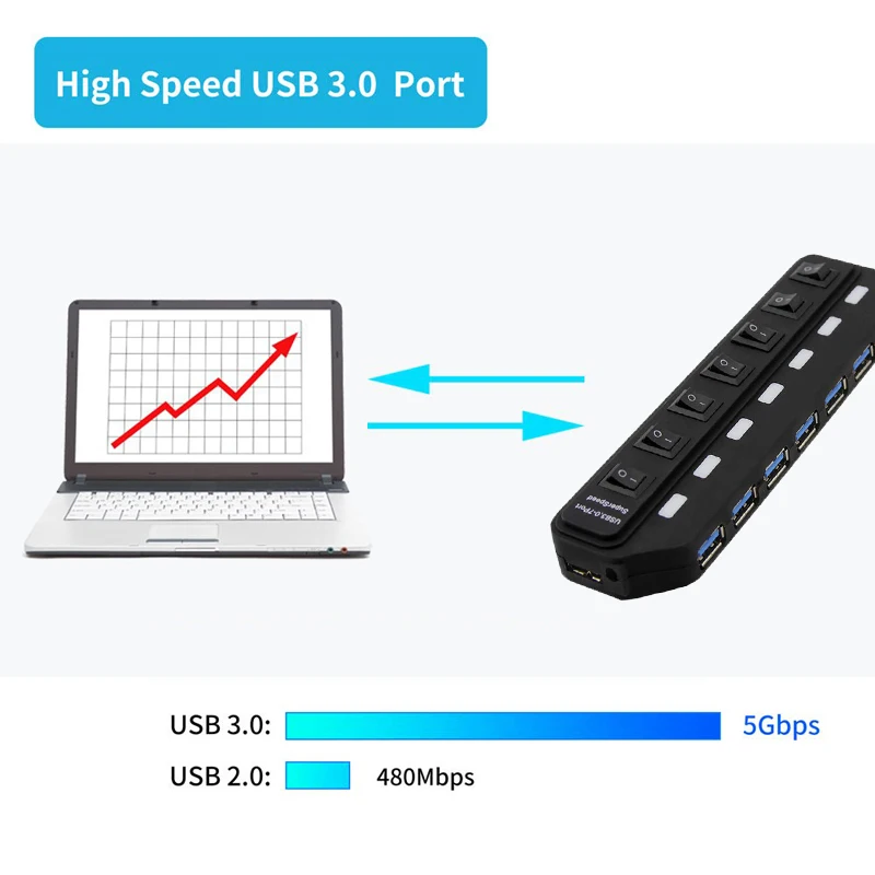 Usb-хаб 3,0 4 7 портов с переключателем питания светодиодный Разветвитель USB с несколькими разъемами US/EU/AU/UK адаптер питания для ноутбуков, ПК, компьютера, аксессуары