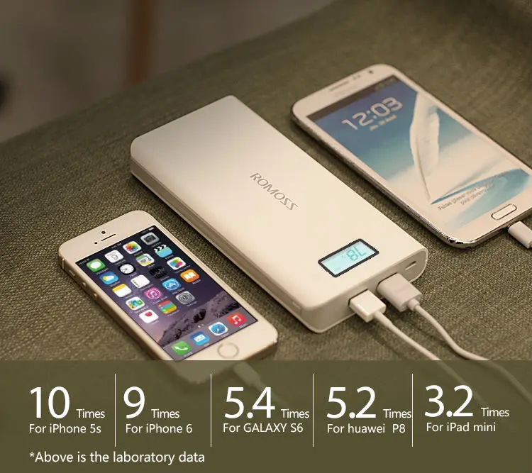 Original Romoss Sense 6 Plus Dual USB 20000mAh 18650 Power Bank 6