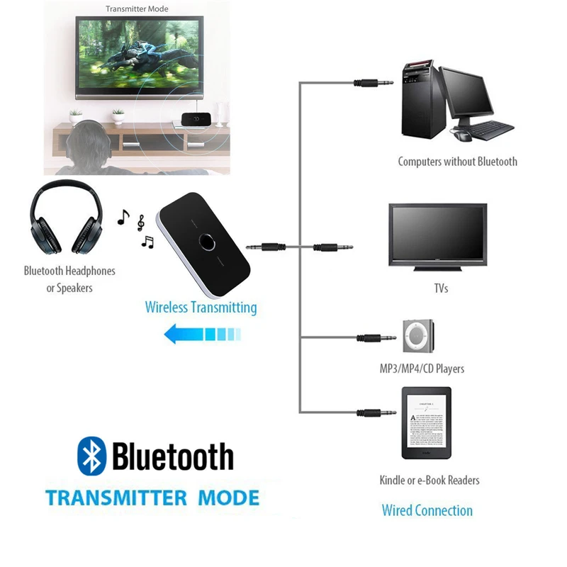 2-в-1 A2DP Беспроводной Bluetooth передатчик и приемник для ПК компьютера ноутбука, настольного компьютера, мобильного телефона ТВ стерео аудио Музыка адаптер