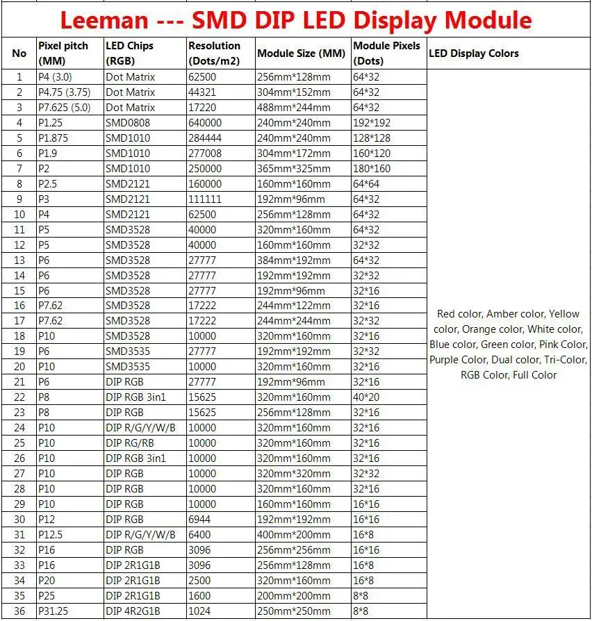 Leeman --- LED module